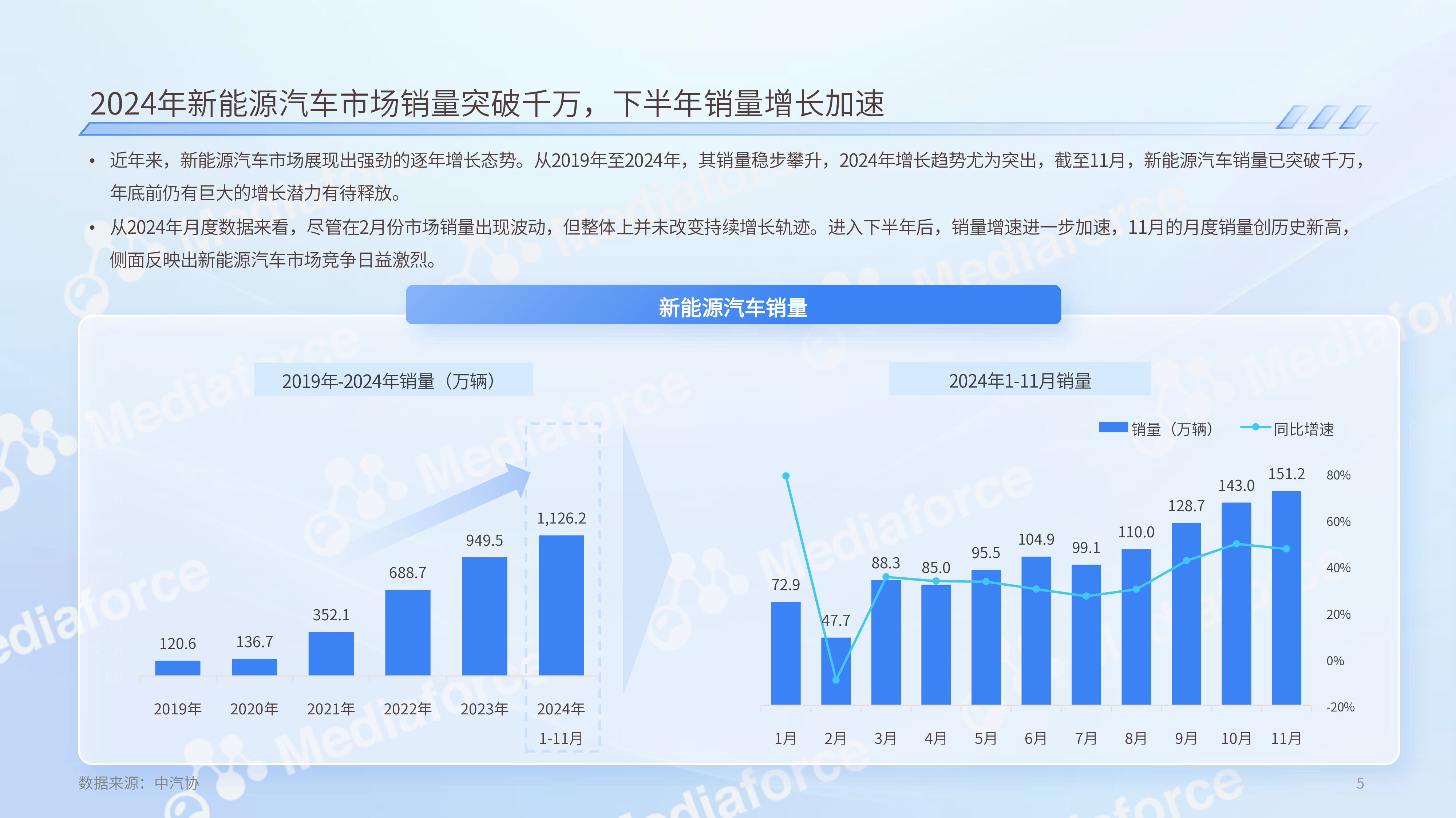 百分点舆情中心2024新能源汽车价格战消费者洞察报告27页